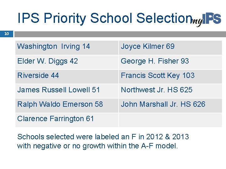 IPS Priority School Selection 10 Washington Irving 14 Joyce Kilmer 69 Elder W. Diggs