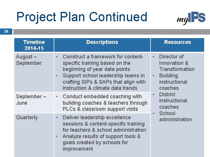 Project Plan Continued 26 Timeline 2014 -15 August – September – June Quarterly Descriptions