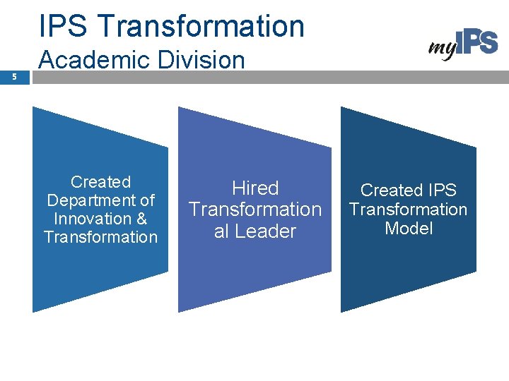 IPS Transformation 5 Academic Division Created Department of Innovation & Transformation Hired Transformation al