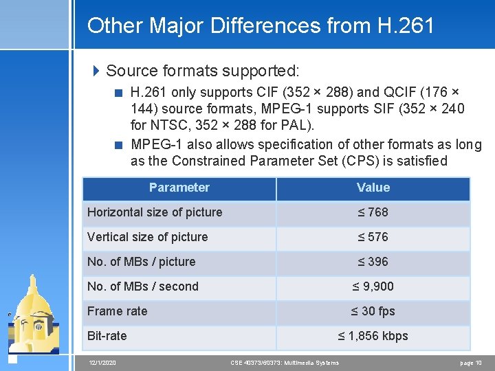 Other Major Differences from H. 261 4 Source formats supported: < H. 261 only