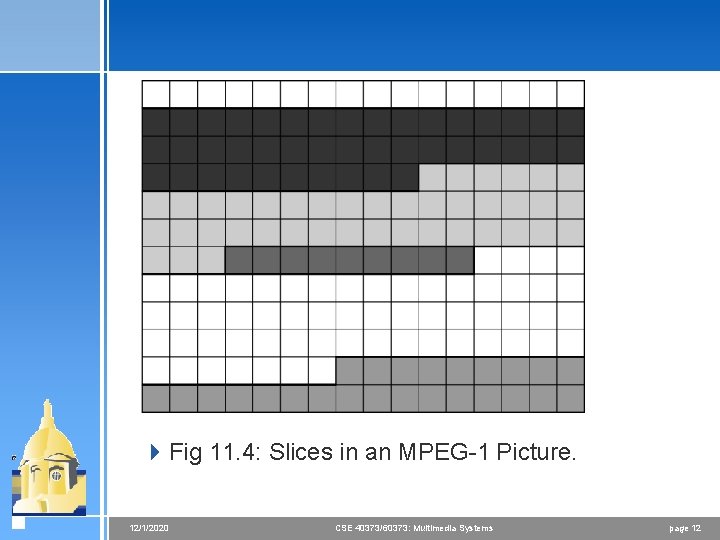 4 Fig 11. 4: Slices in an MPEG-1 Picture. 12/1/2020 CSE 40373/60373: Multimedia Systems