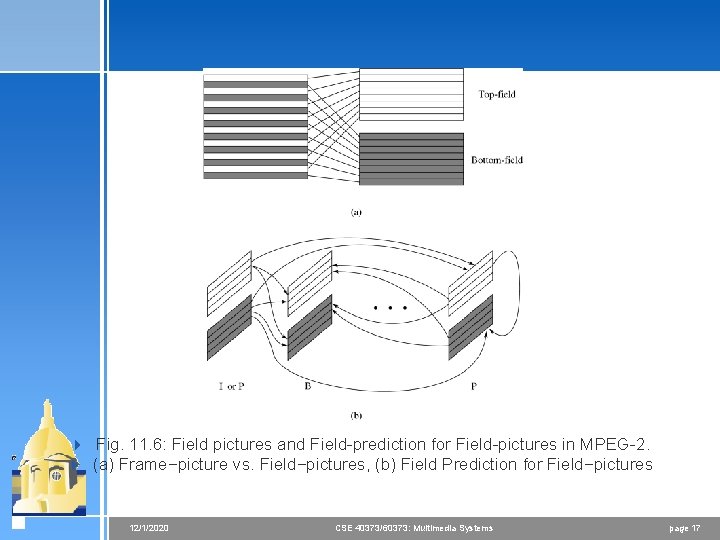 4 Fig. 11. 6: Field pictures and Field-prediction for Field-pictures in MPEG-2. 4 (a)