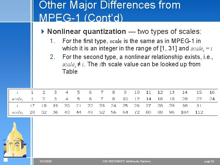 Other Major Differences from MPEG-1 (Cont’d) 4 Nonlinear quantization — two types of scales: