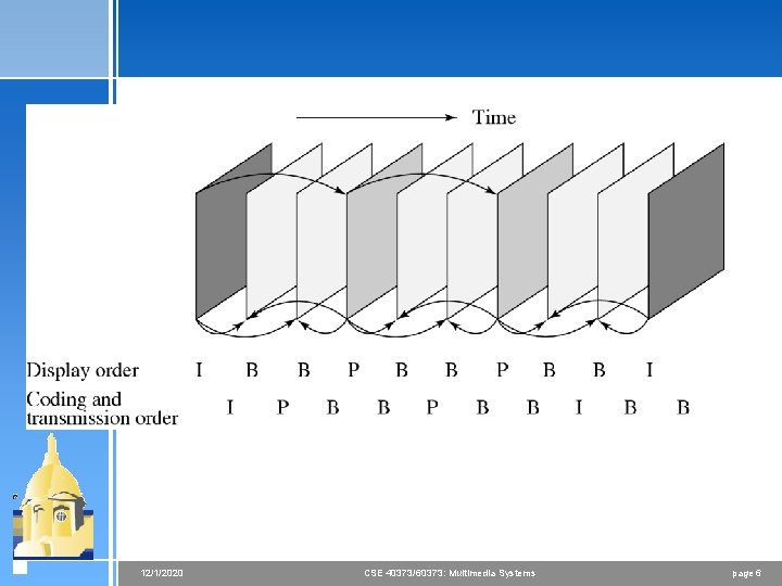 12/1/2020 CSE 40373/60373: Multimedia Systems page 6 