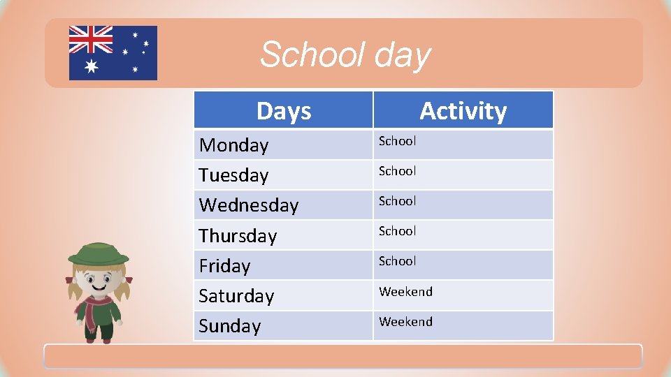 School day Days Monday Tuesday Wednesday Thursday Friday Saturday Sunday Activity School School Weekend School day Days Monday Tuesday Wednesday Thursday Friday Saturday Sunday Activity School School Weekend