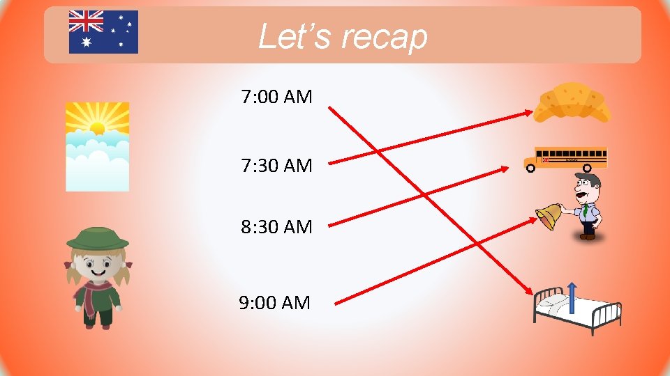 Let’s recap 7: 00 AM 7: 30 AM 8: 30 AM 9: 00 AM Let’s recap 7: 00 AM 7: 30 AM 8: 30 AM 9: 00 AM