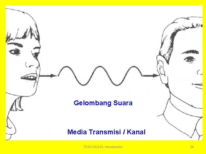 Gelombang Suara Media Transmisi / Kanal TE-09 -1313 -01 -Introduction 24 Gelombang Suara Media Transmisi / Kanal TE-09 -1313 -01 -Introduction 24