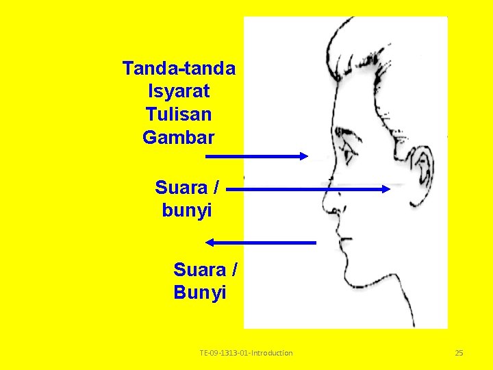 Tanda-tanda Isyarat Tulisan Gambar Suara / bunyi Suara / Bunyi TE-09 -1313 -01 -Introduction Tanda-tanda Isyarat Tulisan Gambar Suara / bunyi Suara / Bunyi TE-09 -1313 -01 -Introduction