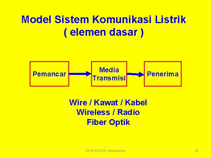 Model Sistem Komunikasi Listrik ( elemen dasar ) Pemancar Media Transmisi Penerima Wire / Model Sistem Komunikasi Listrik ( elemen dasar ) Pemancar Media Transmisi Penerima Wire /