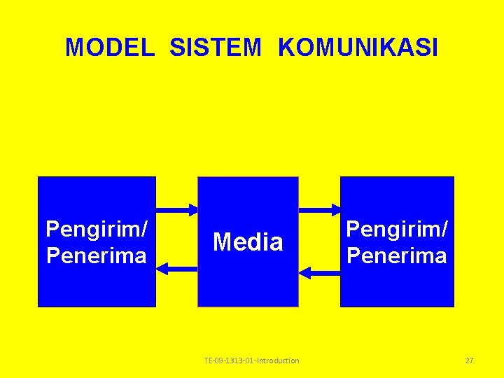 MODEL SISTEM KOMUNIKASI pengirim Pengirim/ Penerima penerima Media TE-09 -1313 -01 -Introduction penerima Pengirim/ MODEL SISTEM KOMUNIKASI pengirim Pengirim/ Penerima penerima Media TE-09 -1313 -01 -Introduction penerima Pengirim/