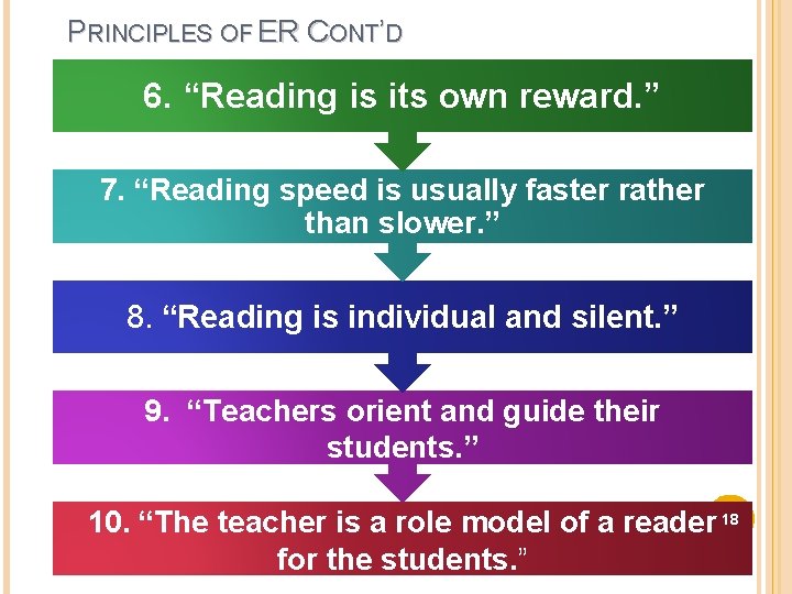 PRINCIPLES OF ER CONT’D 6. “Reading is its own reward. ” 7. “Reading speed