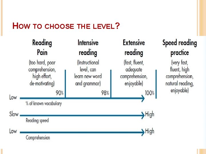 HOW TO CHOOSE THE LEVEL? 20 