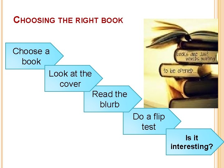 CHOOSING THE RIGHT BOOK Choose a book Look at the cover Read the blurb