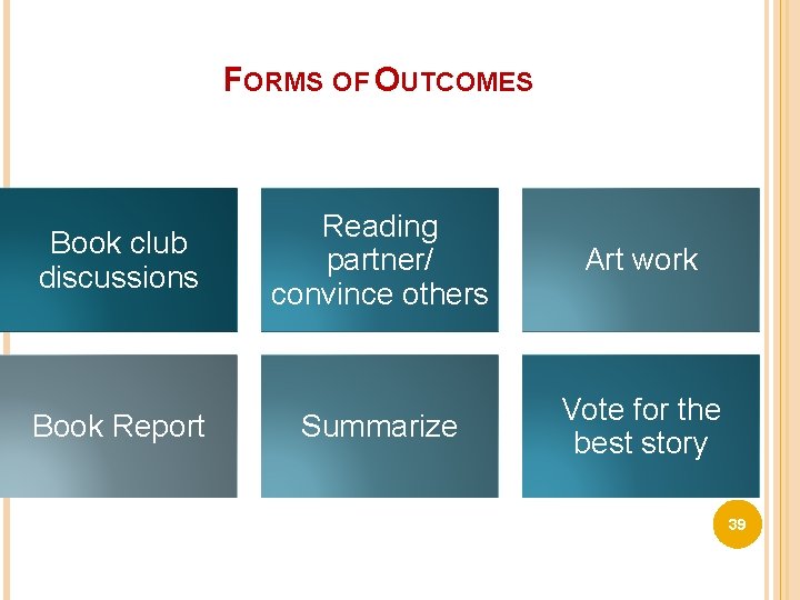 FORMS OF OUTCOMES Book club discussions Book Report Reading partner/ convince others Art work