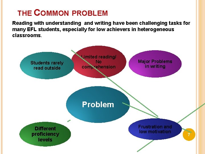THE COMMON PROBLEM Reading with understanding and writing have been challenging tasks for many