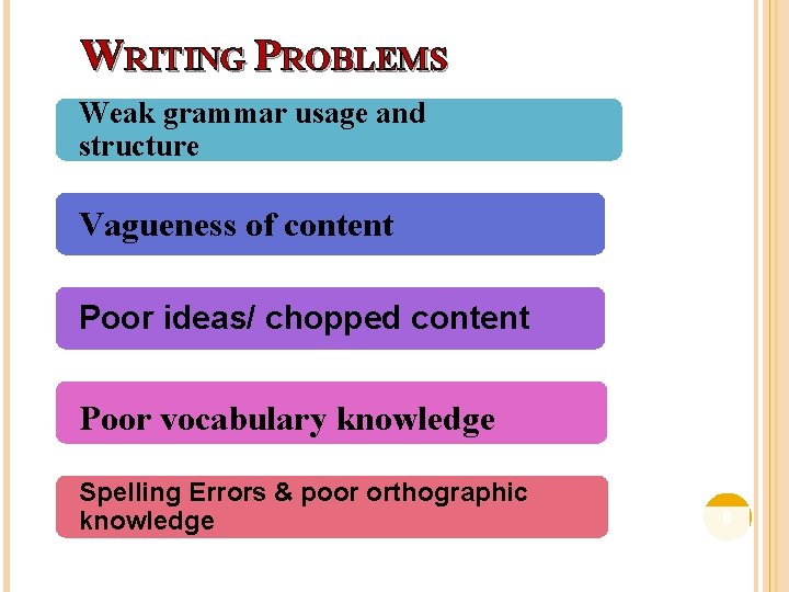 WRITING PROBLEMS Weak grammar usage and structure Vagueness of content Poor ideas/ chopped content