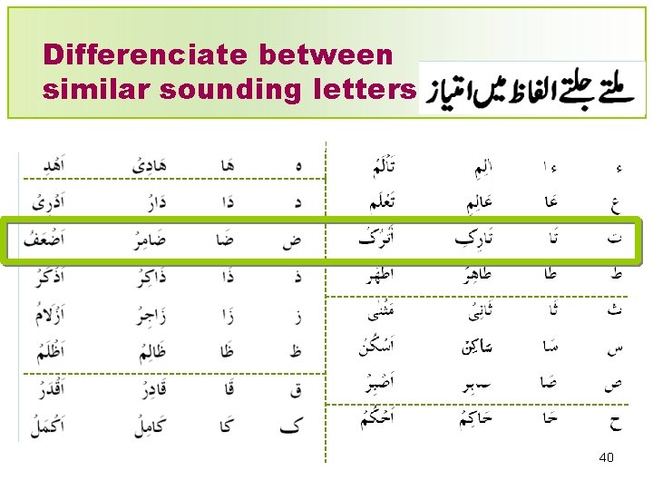 Differenciate between similar sounding letters 40 