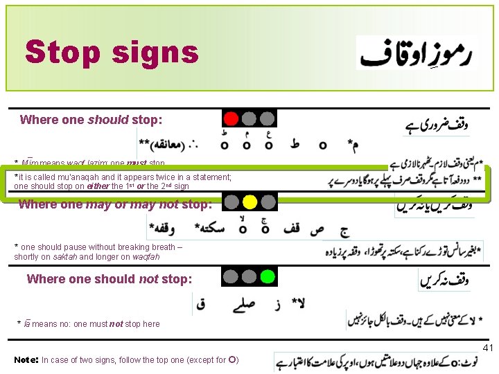 Stop signs Where one should stop: * Mim means waqf lazim: one must stop