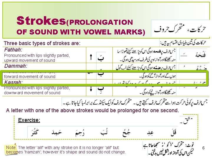 Strokes(PROLONGATION OF SOUND WITH VOWEL MARKS) Three basic types of strokes are: Fathah: Pronounced