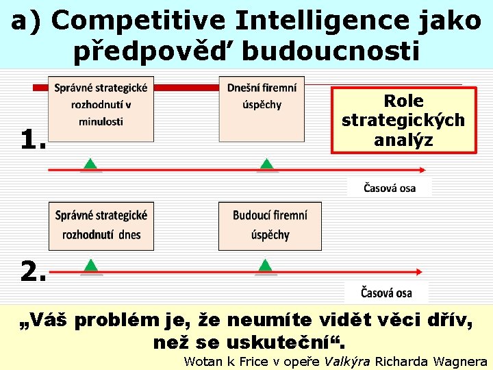 a) Competitive Intelligence jako předpověď budoucnosti 1. Role strategických analýz 2. „Váš problém je,