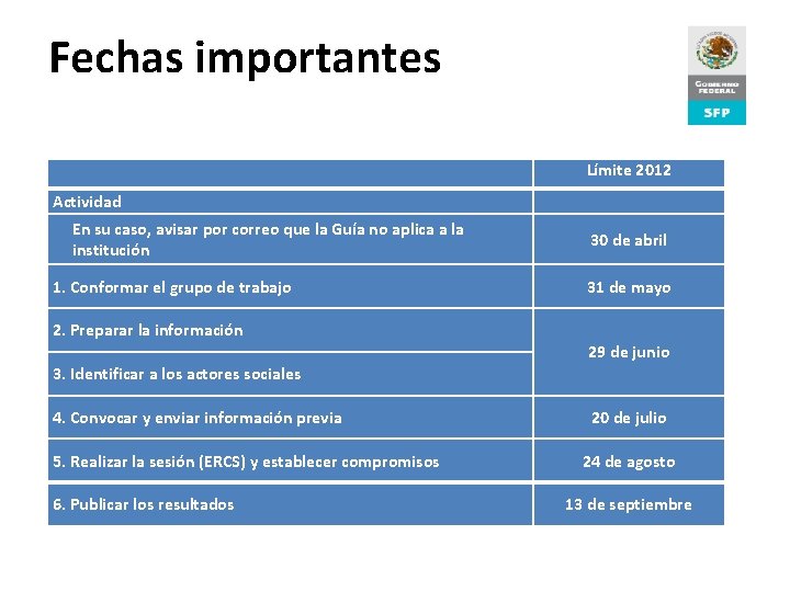 Fechas importantes Límite 2012 Actividad En su caso, avisar por correo que la Guía