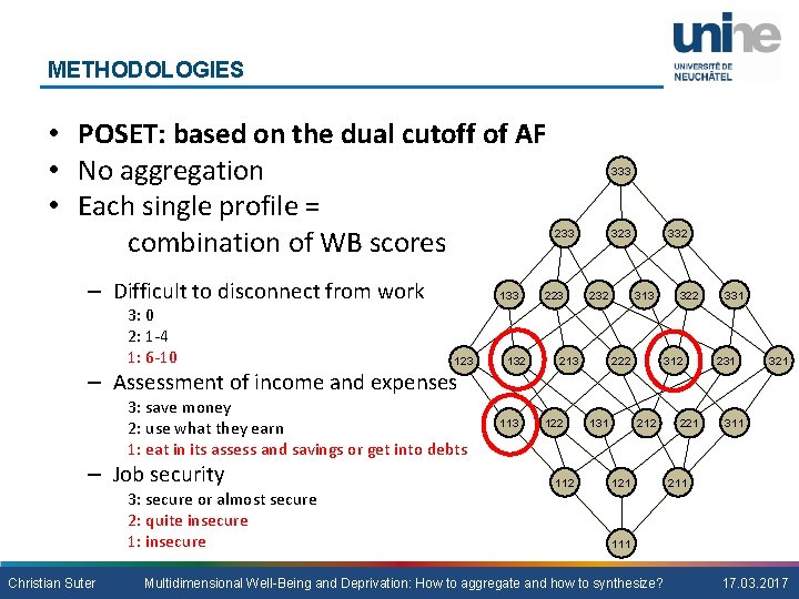 METHODOLOGIES • POSET: based on the dual cutoff of AF • No aggregation •