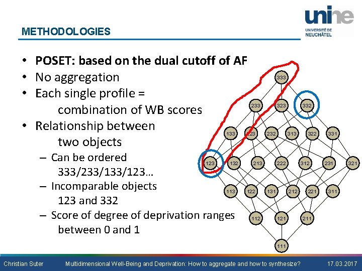 METHODOLOGIES • POSET: based on the dual cutoff of AF • No aggregation •