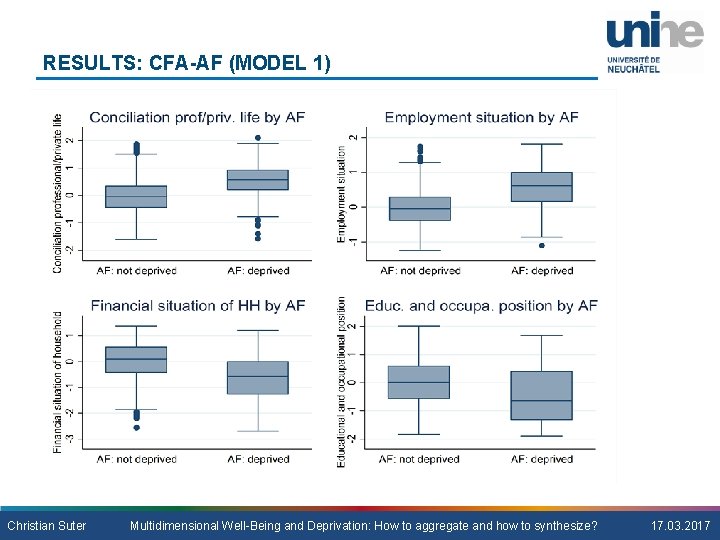 RESULTS: CFA-AF (MODEL 1) Christian Suter Multidimensional Well-Being and Deprivation: How to aggregate and