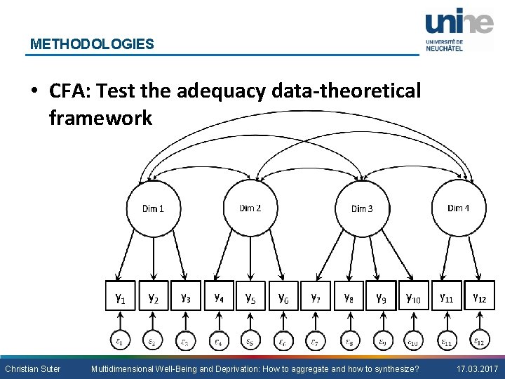 METHODOLOGIES • CFA: Test the adequacy data-theoretical framework Christian Suter Multidimensional Well-Being and Deprivation: