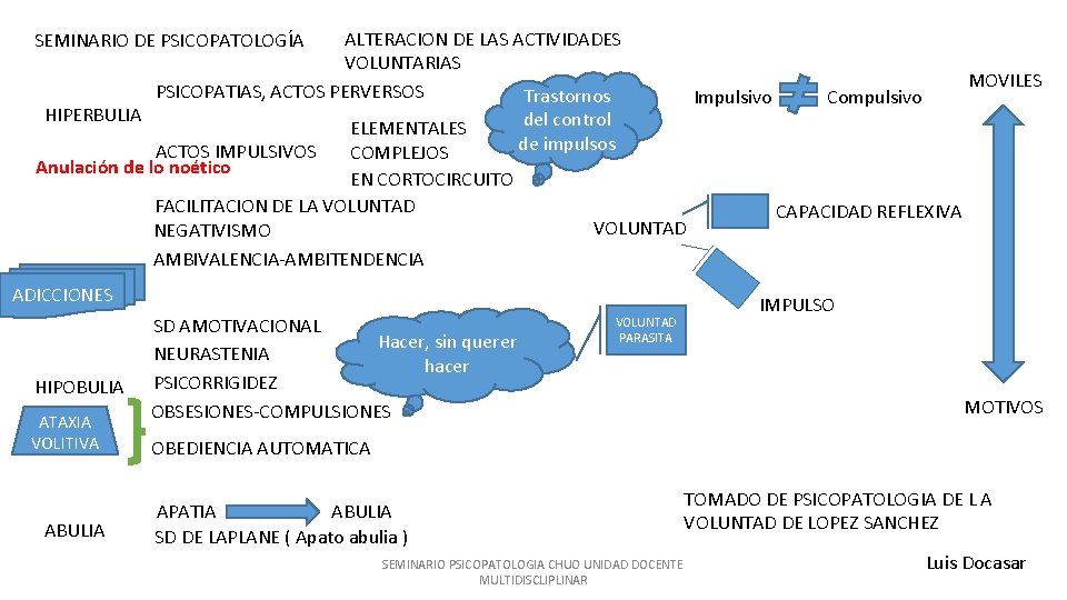 ALTERACION DE LAS ACTIVIDADES VOLUNTARIAS MOVILES PSICOPATIAS, ACTOS PERVERSOS Trastornos Impulsivo Compulsivo HIPERBULIA del