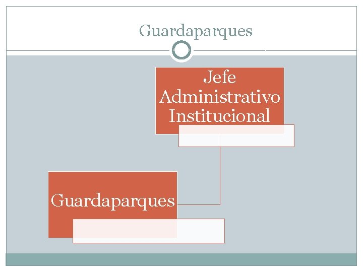 Guardaparques Jefe Administrativo Institucional Guardaparques 