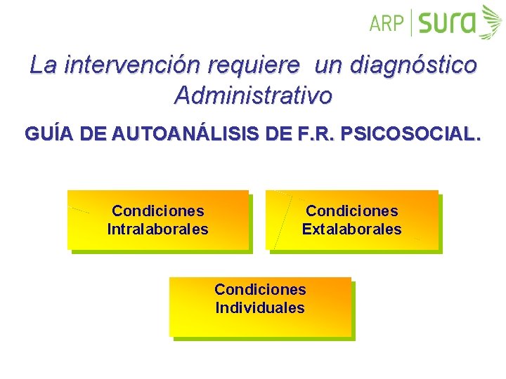 La intervención requiere un diagnóstico Administrativo GUÍA DE AUTOANÁLISIS DE F. R. PSICOSOCIAL. Condiciones