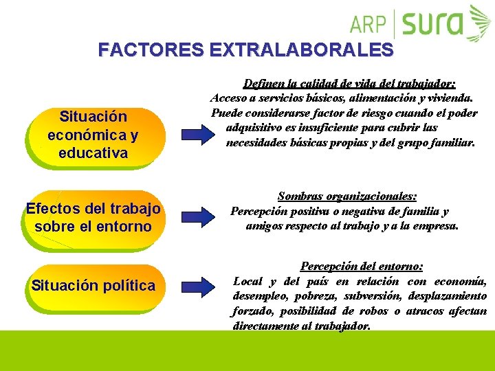 FACTORES EXTRALABORALES Situación económica y educativa Efectos del trabajo sobre el entorno Situación política