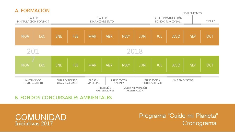 A. FORMACIÓN SEGUIMIENTO TALLER POSTULACIÓN FONDOS NOV 201 7 NOV DIC TALLER FINANCIAMIENTO ENE