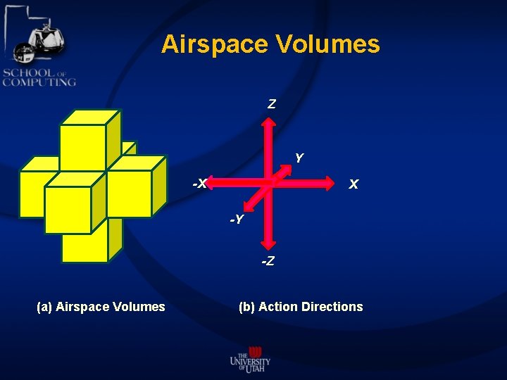 Airspace Volumes Z Y -X X -Y -Z (a) Airspace Volumes (b) Action Directions Airspace Volumes Z Y -X X -Y -Z (a) Airspace Volumes (b) Action Directions