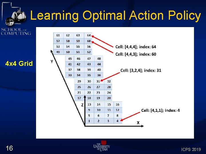 Learning Optimal Action Policy 4 x 4 Grid 16 ICPS 2019 Learning Optimal Action Policy 4 x 4 Grid 16 ICPS 2019