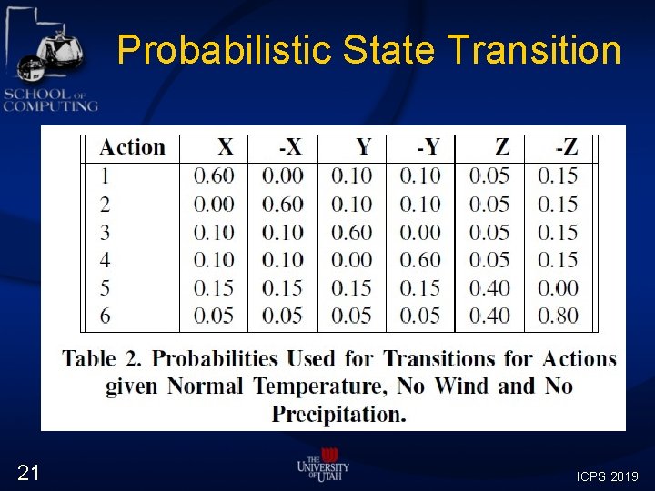 Probabilistic State Transition 21 ICPS 2019 Probabilistic State Transition 21 ICPS 2019