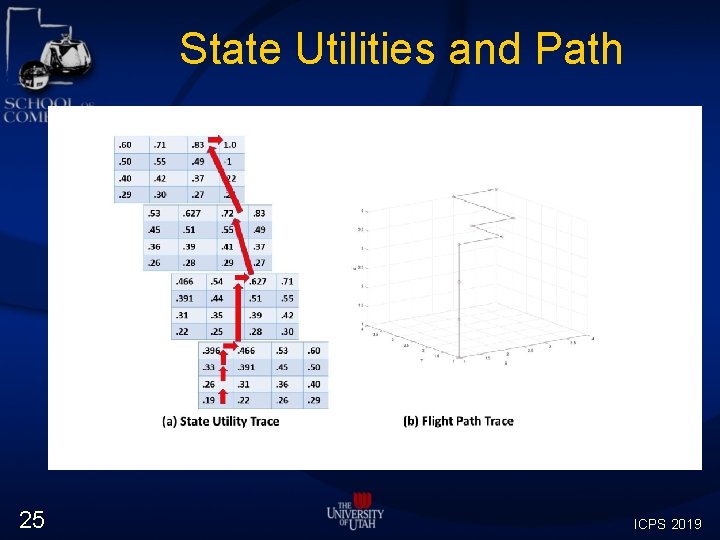 State Utilities and Path 25 ICPS 2019 State Utilities and Path 25 ICPS 2019
