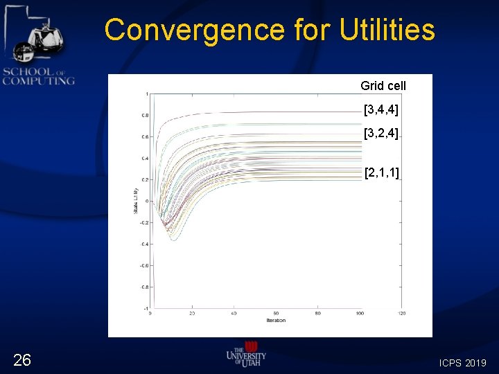 Convergence for Utilities Grid cell [3, 4, 4] [3, 2, 4] [2, 1, 1]