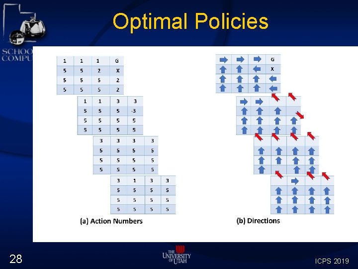Optimal Policies 28 ICPS 2019 Optimal Policies 28 ICPS 2019