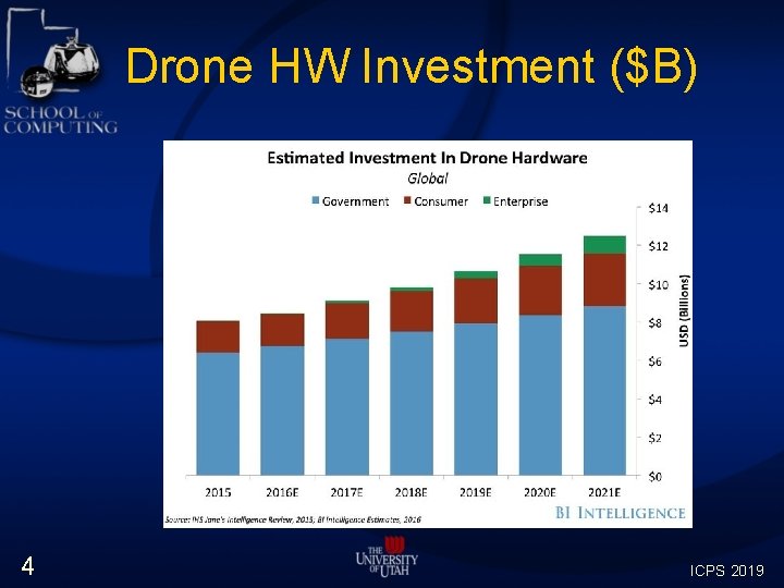 Drone HW Investment ($B) 4 ICPS 2019 Drone HW Investment ($B) 4 ICPS 2019
