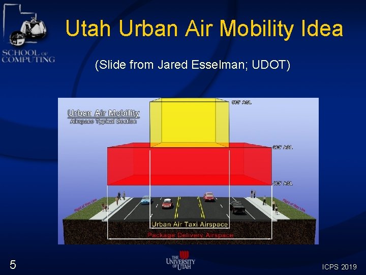 Utah Urban Air Mobility Idea (Slide from Jared Esselman; UDOT) 5 ICPS 2019 Utah Urban Air Mobility Idea (Slide from Jared Esselman; UDOT) 5 ICPS 2019