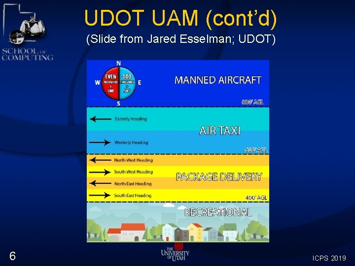 UDOT UAM (cont’d) (Slide from Jared Esselman; UDOT) 6 ICPS 2019 UDOT UAM (cont’d) (Slide from Jared Esselman; UDOT) 6 ICPS 2019