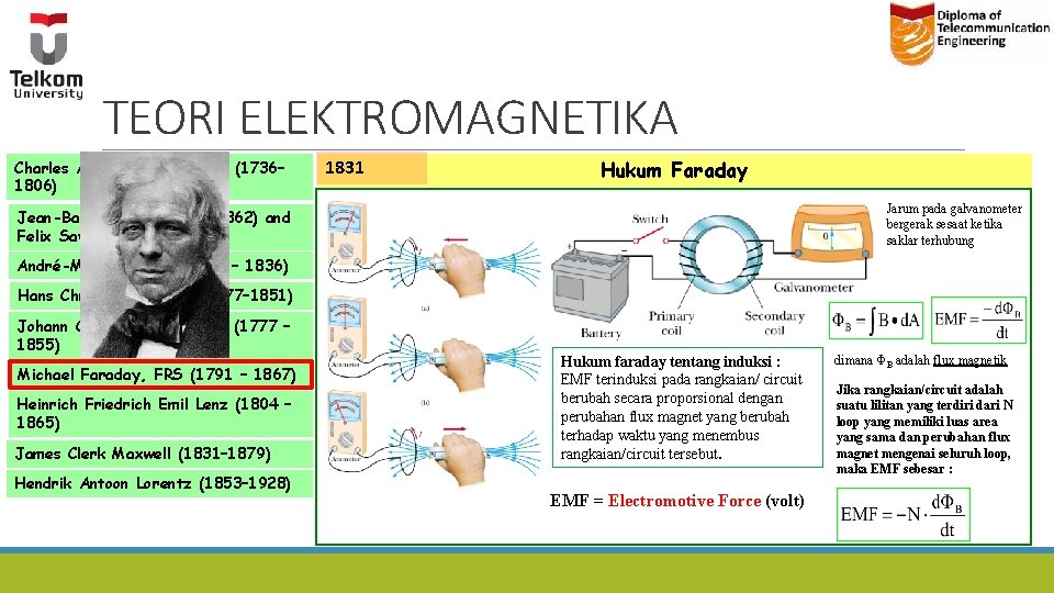 TEORI ELEKTROMAGNETIKA Charles Augustin de Coulomb (1736– 1806) 1831 Hukum Faraday Jarum pada galvanometer TEORI ELEKTROMAGNETIKA Charles Augustin de Coulomb (1736– 1806) 1831 Hukum Faraday Jarum pada galvanometer