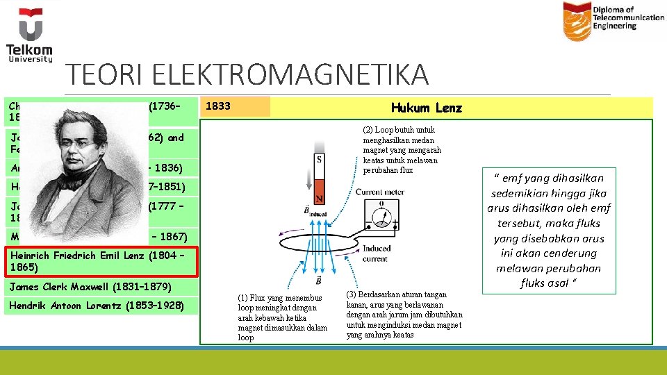 TEORI ELEKTROMAGNETIKA Charles Augustin de Coulomb (1736– 1806) Hukum Lenz 1833 (2) Loop butuh TEORI ELEKTROMAGNETIKA Charles Augustin de Coulomb (1736– 1806) Hukum Lenz 1833 (2) Loop butuh