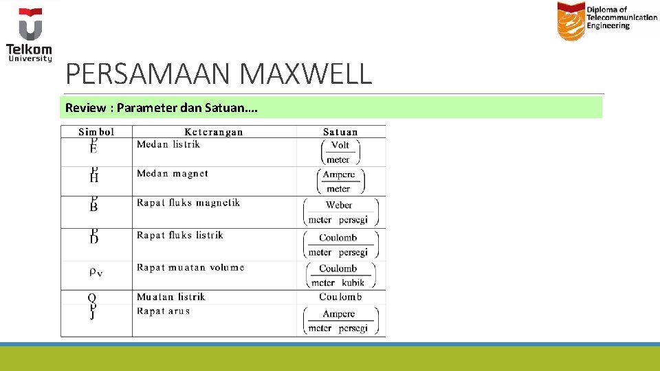 PERSAMAAN MAXWELL Review : Parameter dan Satuan…. PERSAMAAN MAXWELL Review : Parameter dan Satuan….
