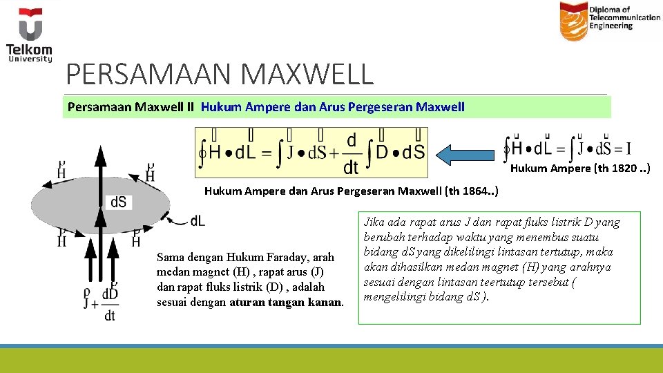 PERSAMAAN MAXWELL Persamaan Maxwell II Hukum Ampere dan Arus Pergeseran Maxwell Hukum Ampere (th PERSAMAAN MAXWELL Persamaan Maxwell II Hukum Ampere dan Arus Pergeseran Maxwell Hukum Ampere (th