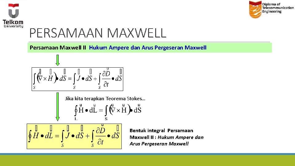 PERSAMAAN MAXWELL Persamaan Maxwell II Hukum Ampere dan Arus Pergeseran Maxwell Jika kita terapkan PERSAMAAN MAXWELL Persamaan Maxwell II Hukum Ampere dan Arus Pergeseran Maxwell Jika kita terapkan