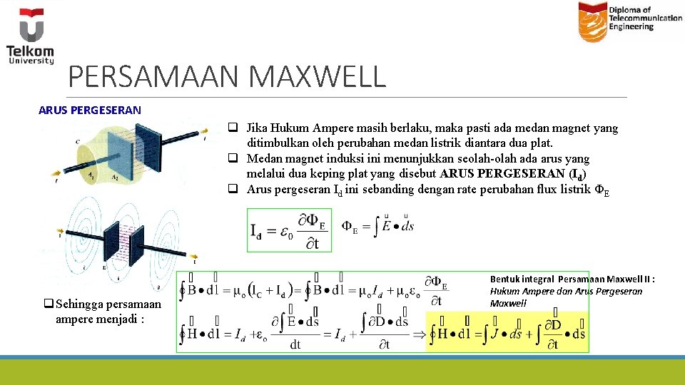 PERSAMAAN MAXWELL ARUS PERGESERAN q Jika Hukum Ampere masih berlaku, maka pasti ada medan PERSAMAAN MAXWELL ARUS PERGESERAN q Jika Hukum Ampere masih berlaku, maka pasti ada medan