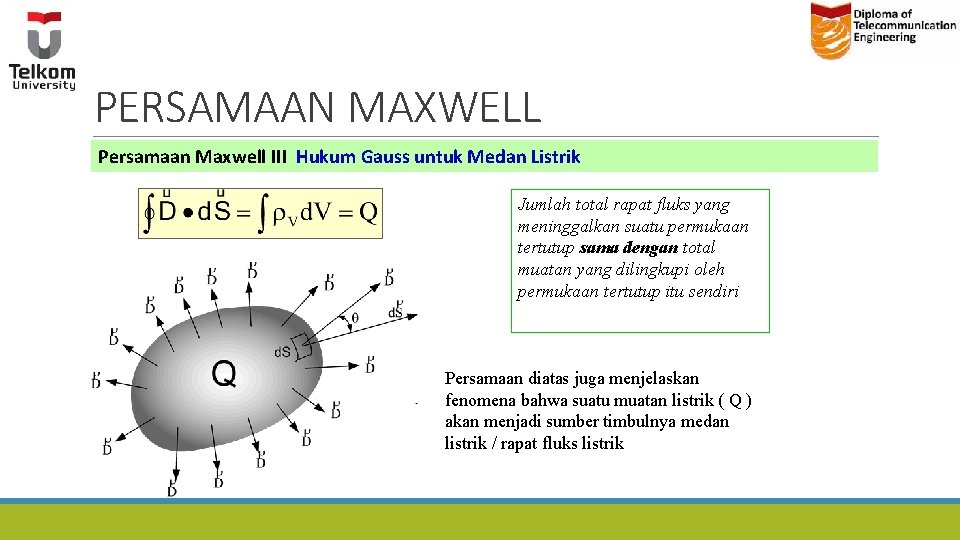 PERSAMAAN MAXWELL Persamaan Maxwell III Hukum Gauss untuk Medan Listrik Jumlah total rapat fluks PERSAMAAN MAXWELL Persamaan Maxwell III Hukum Gauss untuk Medan Listrik Jumlah total rapat fluks